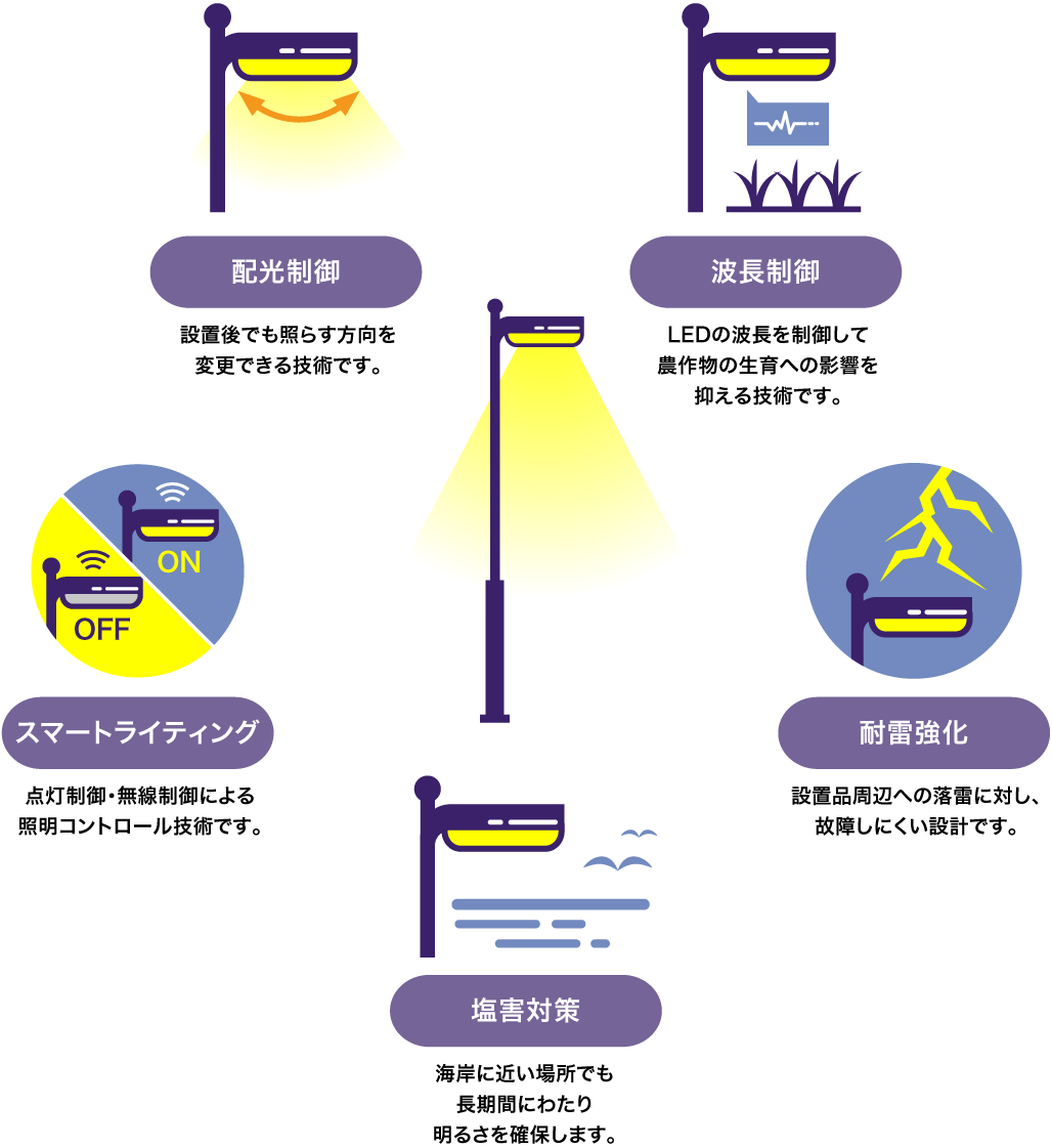 独自技術開発力