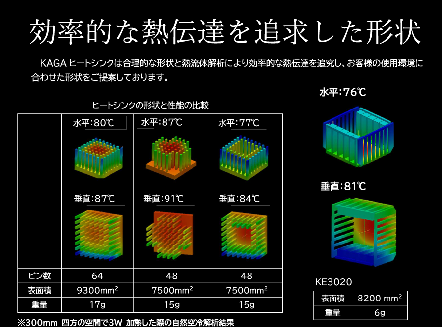 効率的な熱伝達を追求した形状