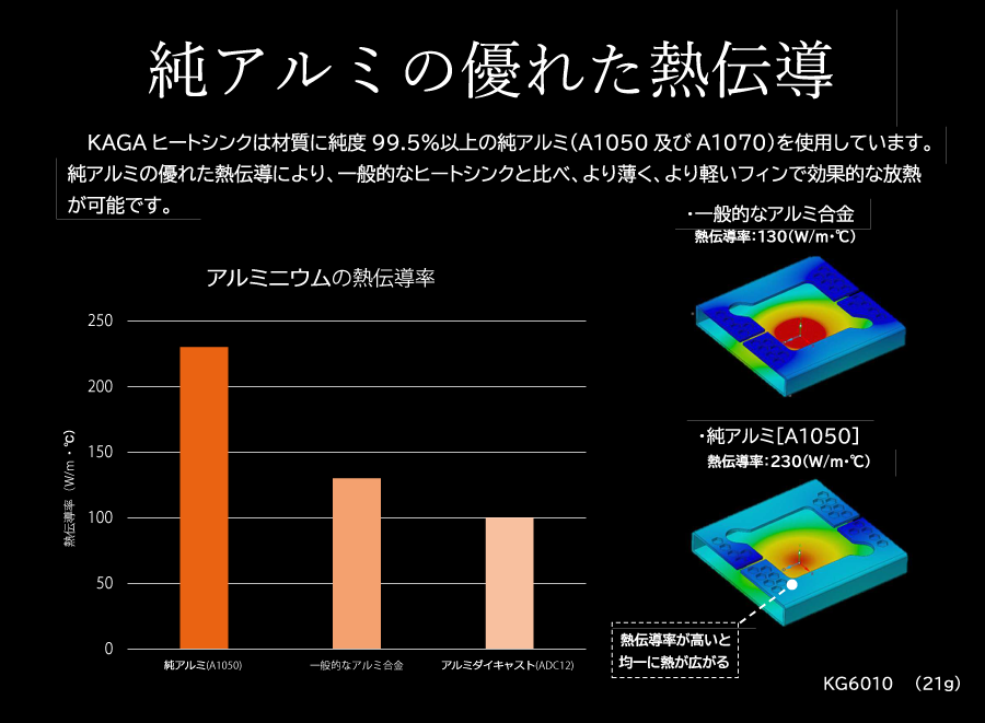 純アルミの優れた熱伝達