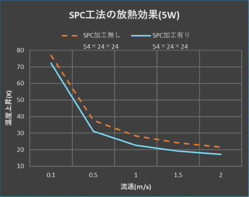 フィン構造比較