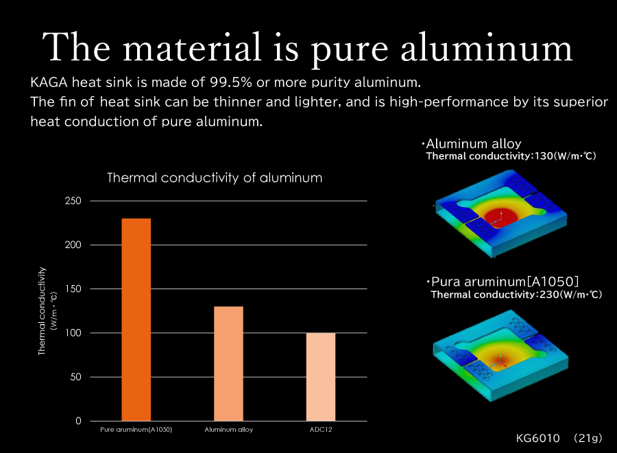 純アルミの優れた熱伝達