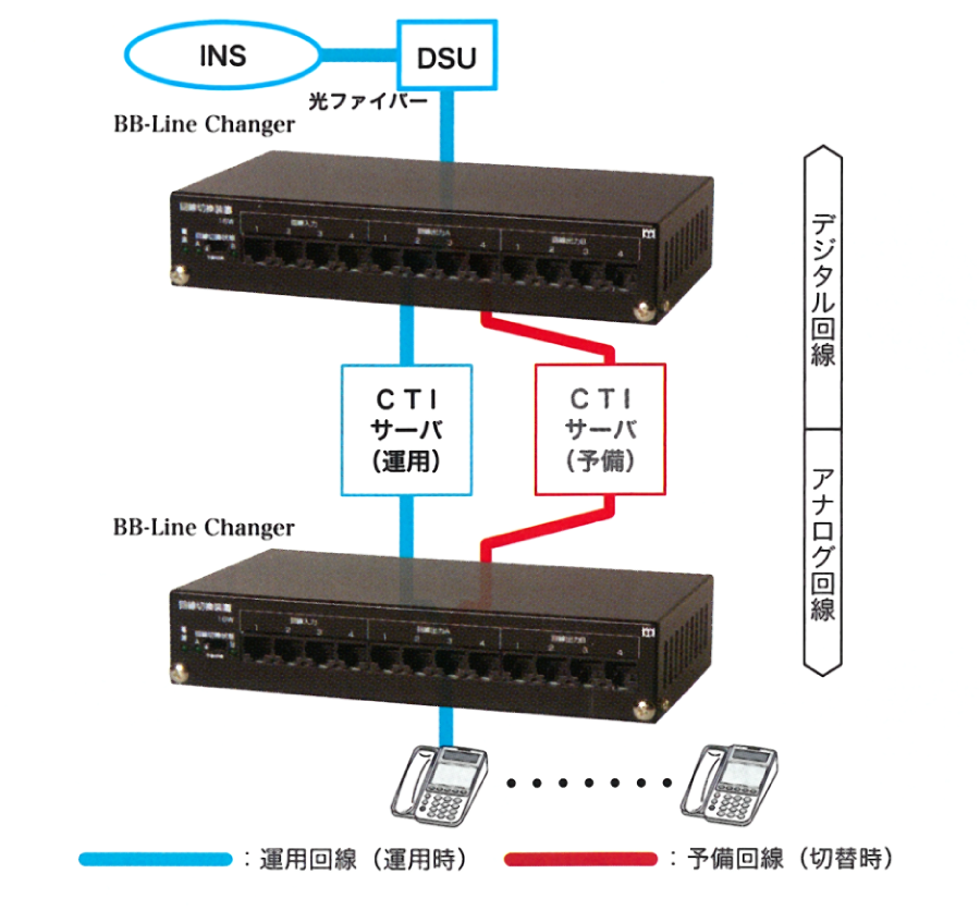 BB-Line Changer