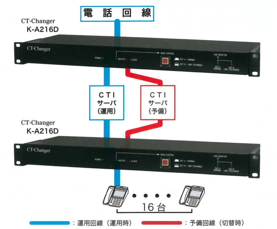 CT-Changer K-A216D