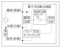 電子式自動点滅器