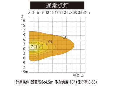 水平面照度分布図