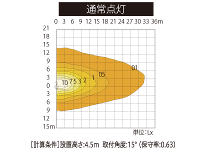 水平面照度分布図