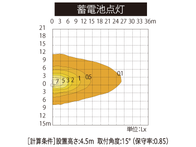 水平面照度分布図