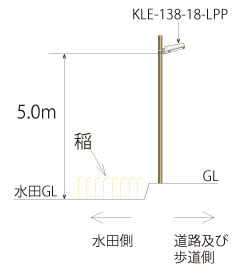 器具施工時の取付け高さ注意事項