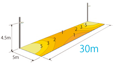 水平面照度分布図