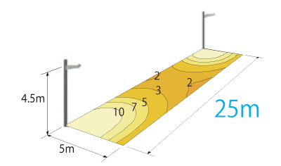 水平面照度分布図