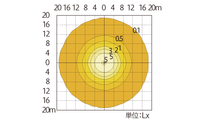 水平面照度分布図