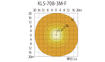 水平面照度分布図