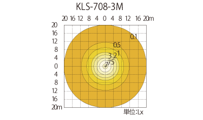 水平面照度分布図