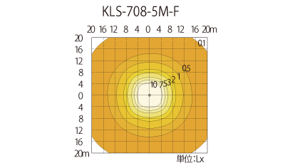 水平面照度分布図