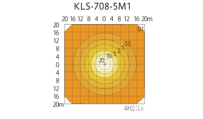 水平面照度分布図