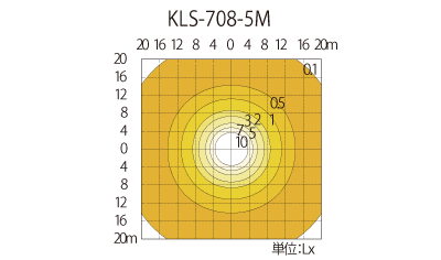 水平面照度分布図