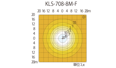 水平面照度分布図