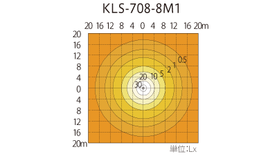 水平面照度分布図