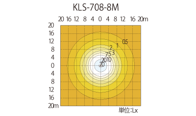 水平面照度分布図