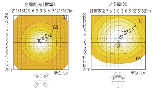 照度分布図比較