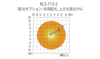 水平面照度分布図