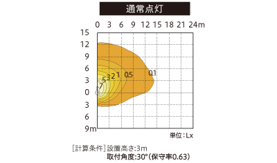 水平面照度分布図