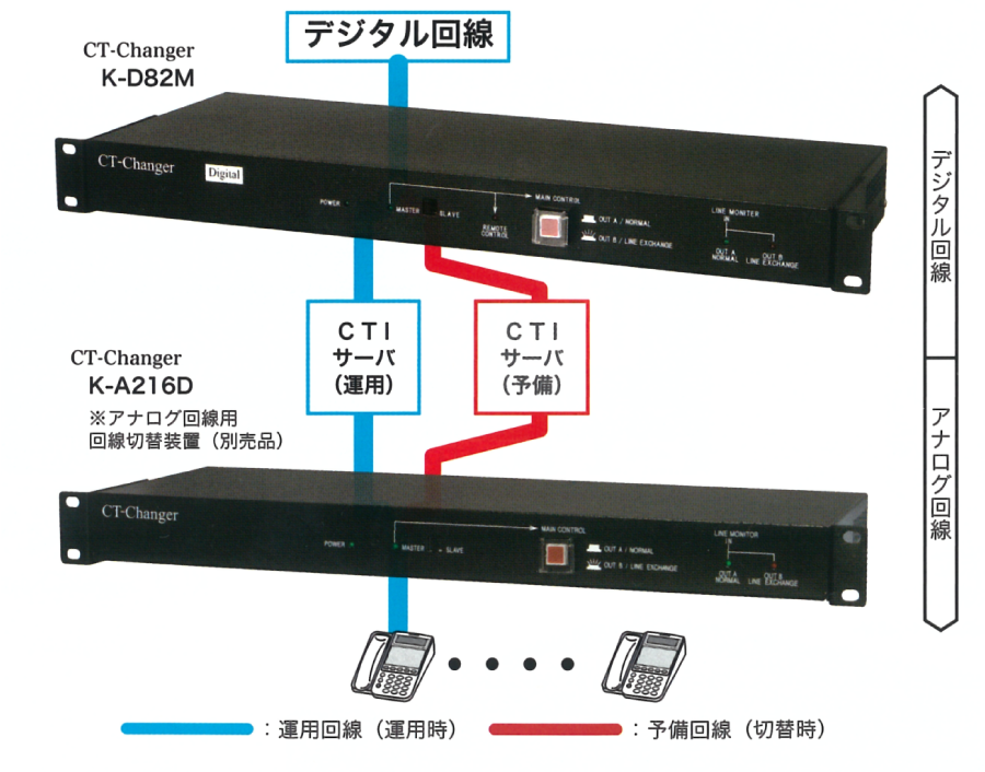 CT-Changer K-D82M